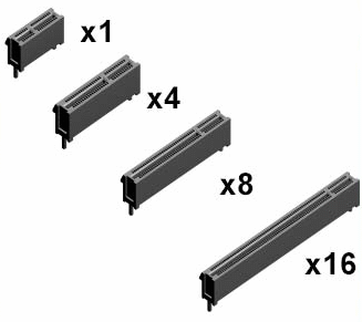 knal Loodgieter Ik heb het erkend The difference between PCIe x1, x4, x8, x16 - DuroPC Industrial Computers